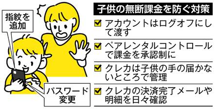 小学生破解密码，游戏支付常超100万日元，家长信用卡被滥用 - 产经新闻
